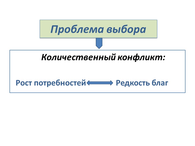 Проблема выбора            